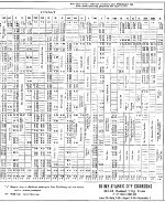 PRR Time Table: Pittsburgh Division, Side B, Frame #4 of 6, 1926